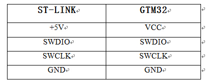 GTM32烧录固件接线.jpg