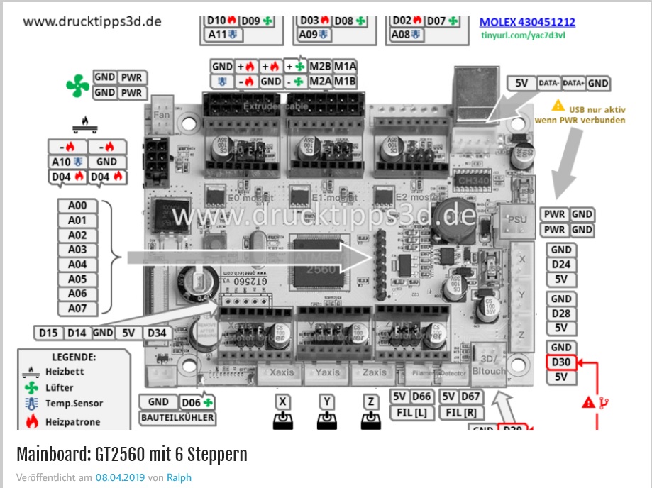 GT2560 V3 pins.jpg