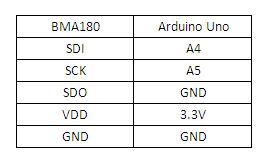 BMA table.jpg