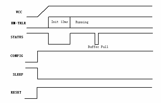 Running Mode Timing Diagram.png