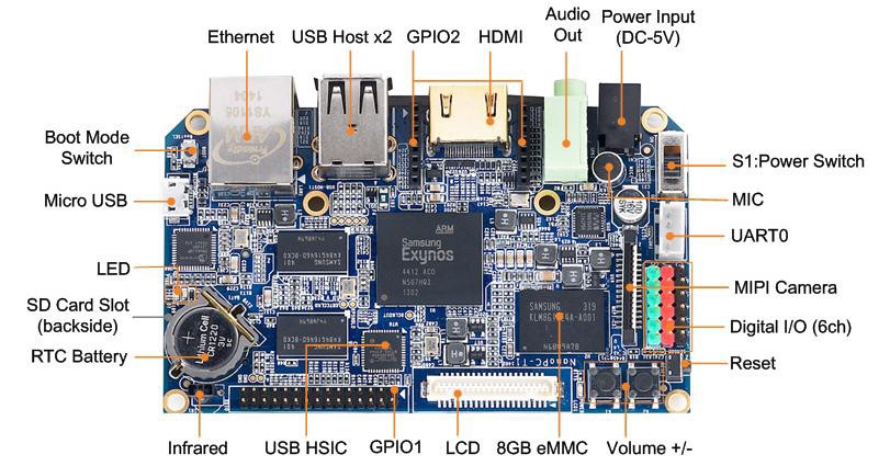 NanoPC1.jpg