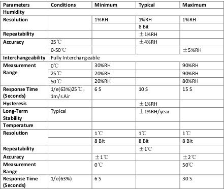 Hdt11 specification.jpg