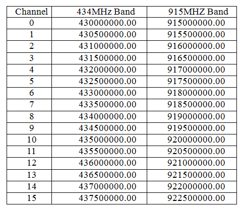 Channel Frequency.png