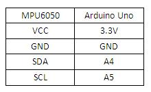 MPU table.jpg