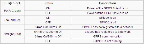 Indicator LEDs.jpg