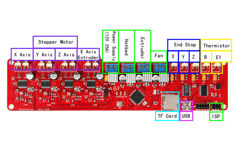 MelziOverview and Hardware Resources.jpg