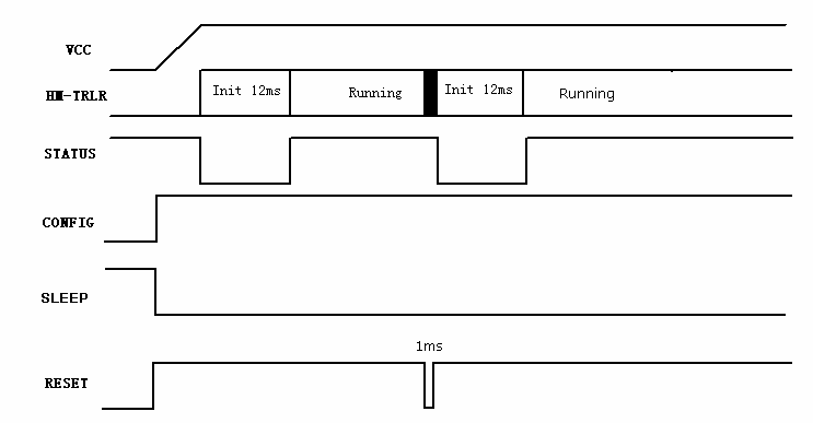 Reset Timing Diagram.png