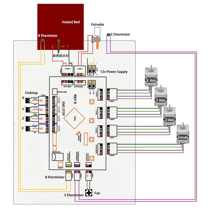 700px-Printrboard layout2.jpg