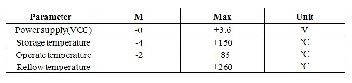 433,915transceiver Specification .jpg