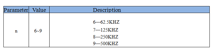 Parameter Table16.png