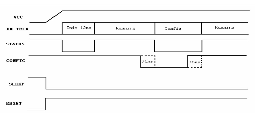 Configuration Mode Timing Diagram.jpg