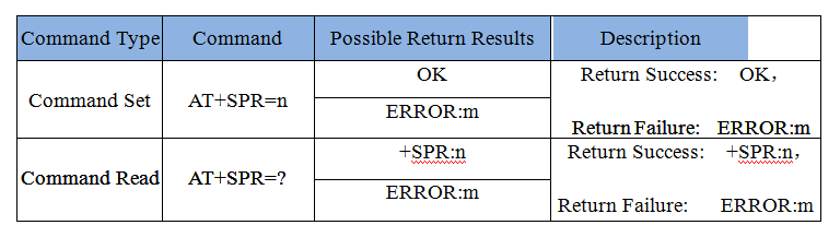 AT SPR Command1.png