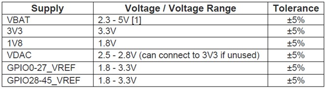 Powering the module.jpg