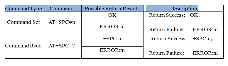 ATSPC Command.png