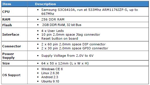 Tiny6410 overview 2.jpg