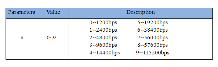 Parameters Table.png