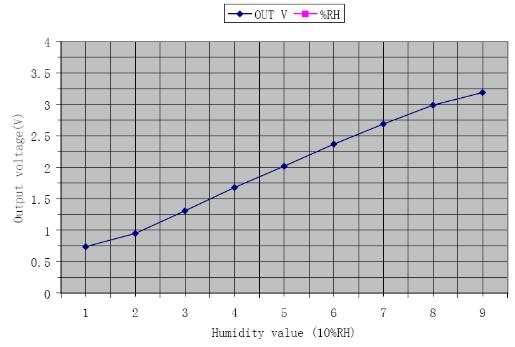 Typical Response of HSM-20G.jpg