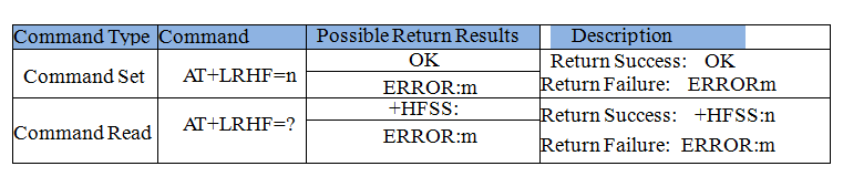 AT LRHF Command.png