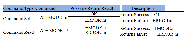 AT MODE Command.png