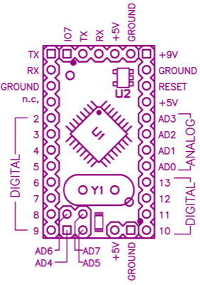 Arduino mini pinout.png