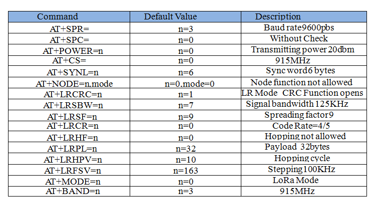 Default value.png