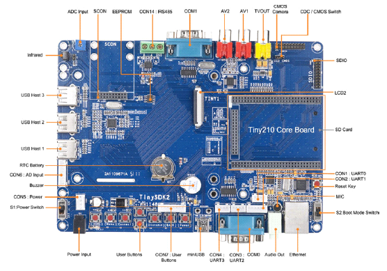 Tiny210motherboard.png