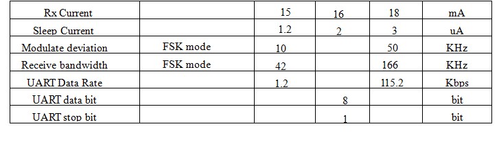 433,915transceiver Parameter2.jpg