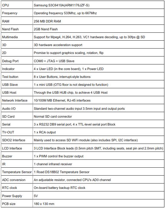 Tiny6410 hardware 10.jpg