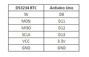 DS3234 table.jpg