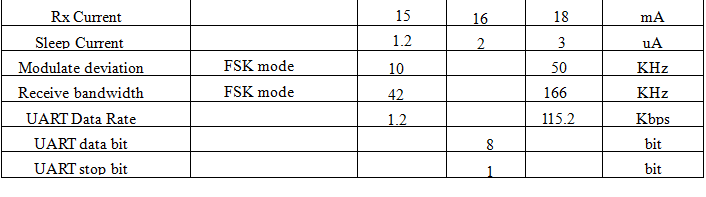 433,915transceiver Parameter02.png