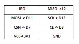 NRF24L01 table.jpg