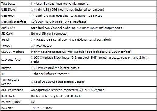 Tiny6410 overview 6.jpg