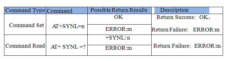 AT SYNL Command.png