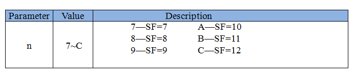 Parameter Table11.png