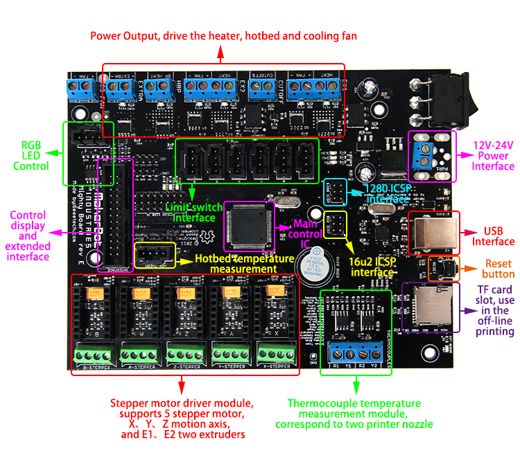 Mighty board layout.png