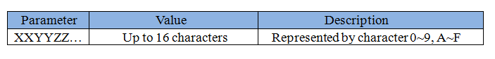 Parameters Table5.png