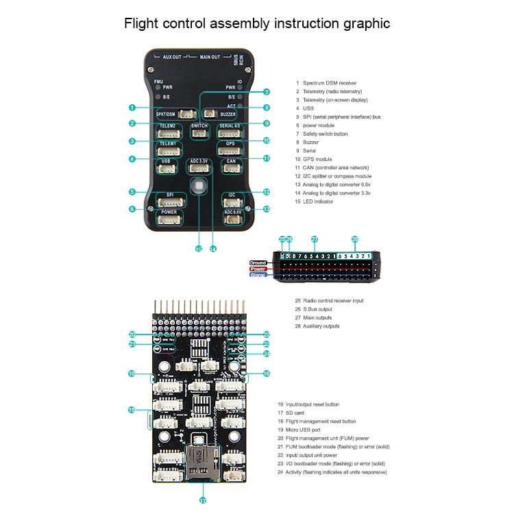 PIXHAWK InterfaceLayout.jpg