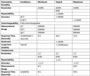 Hdt11 specification.jpg