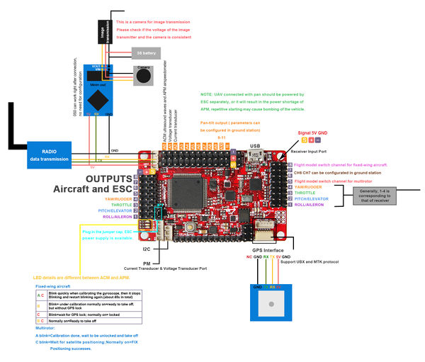 APM interfaces.jpg