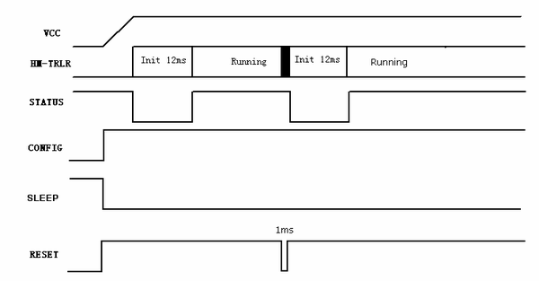 Reset Timing Diagram.png