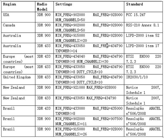 Radio model standard.jpg