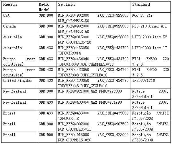 Radio model standard.jpg