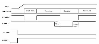 Configuration Mode Timing Diagram.jpg