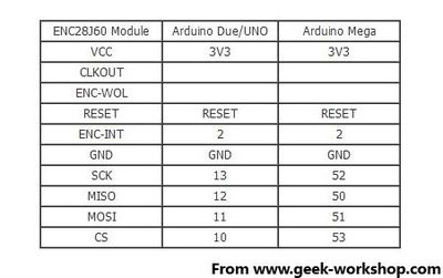 ENC28J60 usage1.jpg