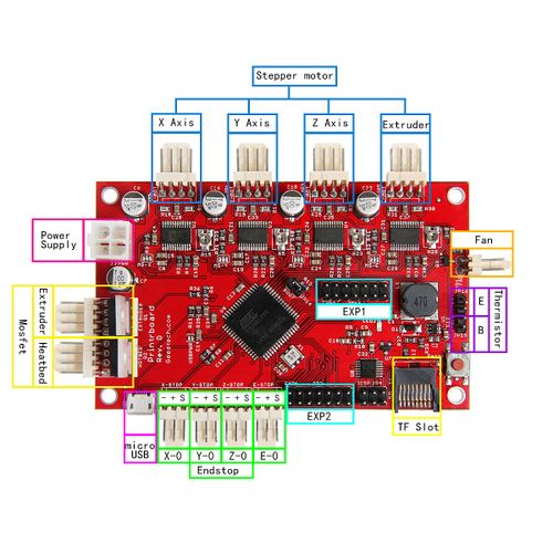 Printrboard overview.jpg