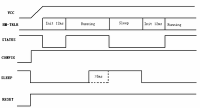 Sleep Mode Timing Diagram.png