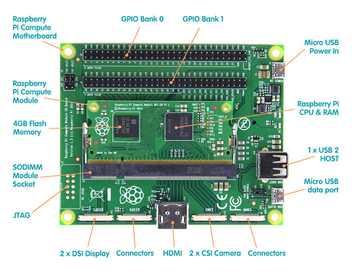 Raspberry Compute Modules.jpg