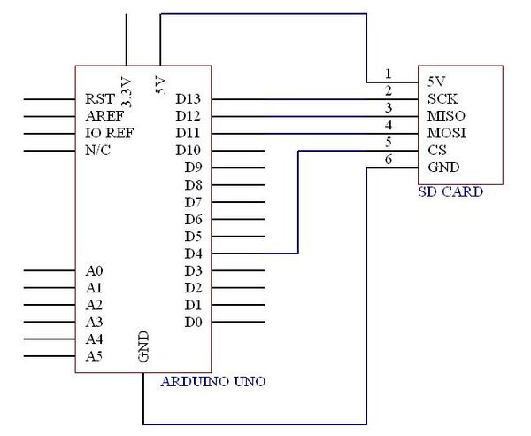 SD card wiring.jpg