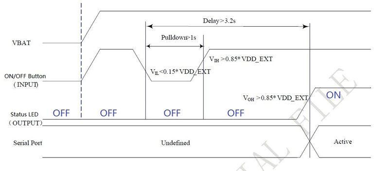 Figure of Timing of turning on GPRS Shield using Hardware Triger