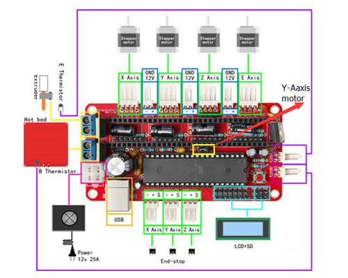 Prusal I3 manual pic86.png